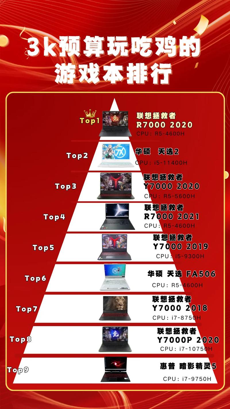 吃鸡笔记本推荐,2023年绝地求生笔记本电脑选购指南