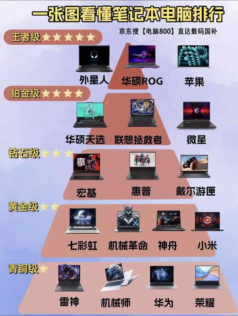 一线城市办公电脑的选取有哪些