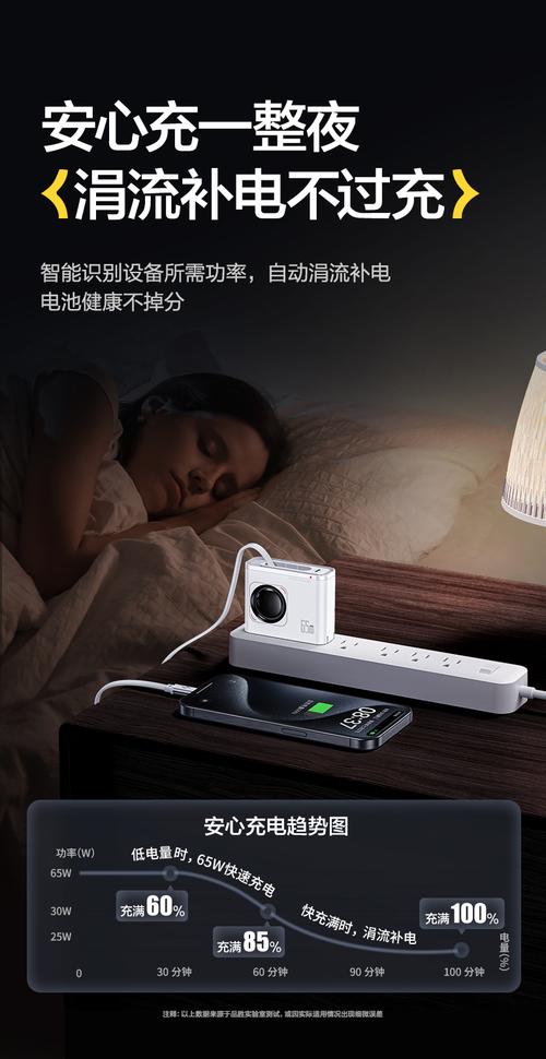 支持pd65w设备