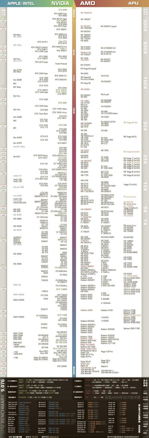 笔记本显卡天梯图2020
