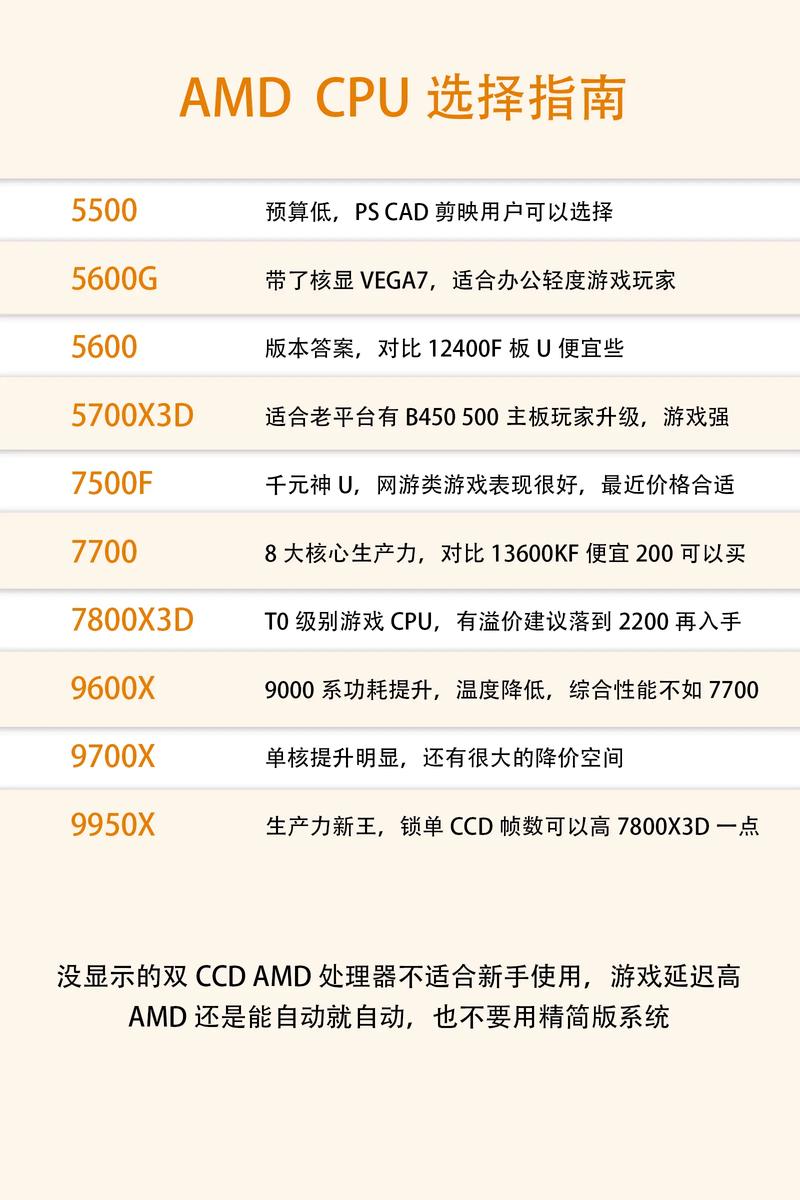 想买笔记本电脑,处理器怎么区分好坏?