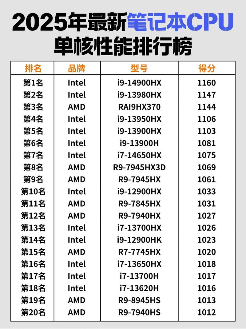 2025年适合玩游戏的电脑推荐(含笔记本电脑、台式电脑)