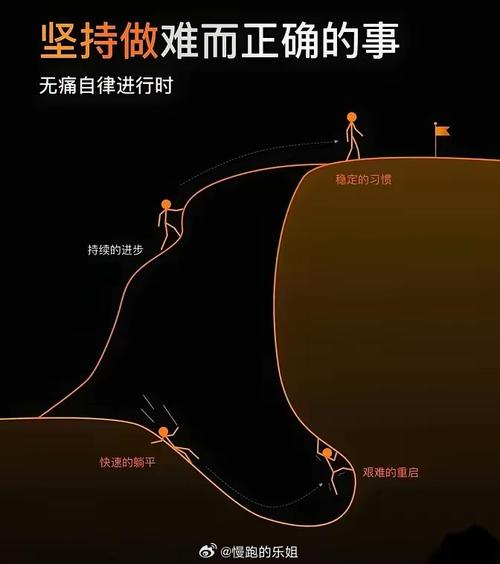 摆脱重力,歇息工作毫无负担