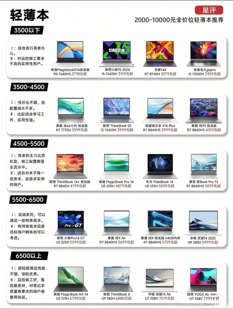 2025最建议买的笔记本电脑
