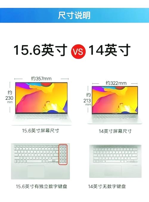全球轻薄笔记本电脑,厚度1厘米
