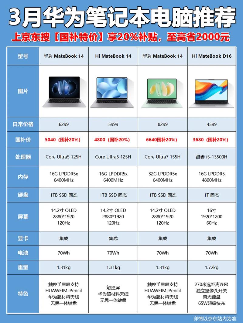 华为笔记本电脑有学生优惠吗
