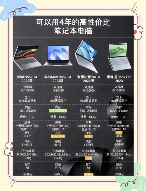 有哪些笔记本电脑适合作编程开发用?