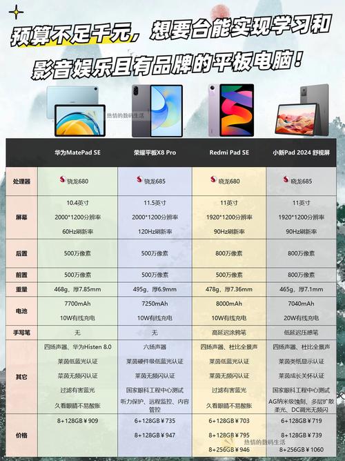 轻薄本的选取平台:苹果M1?6800H?12代i5标压?