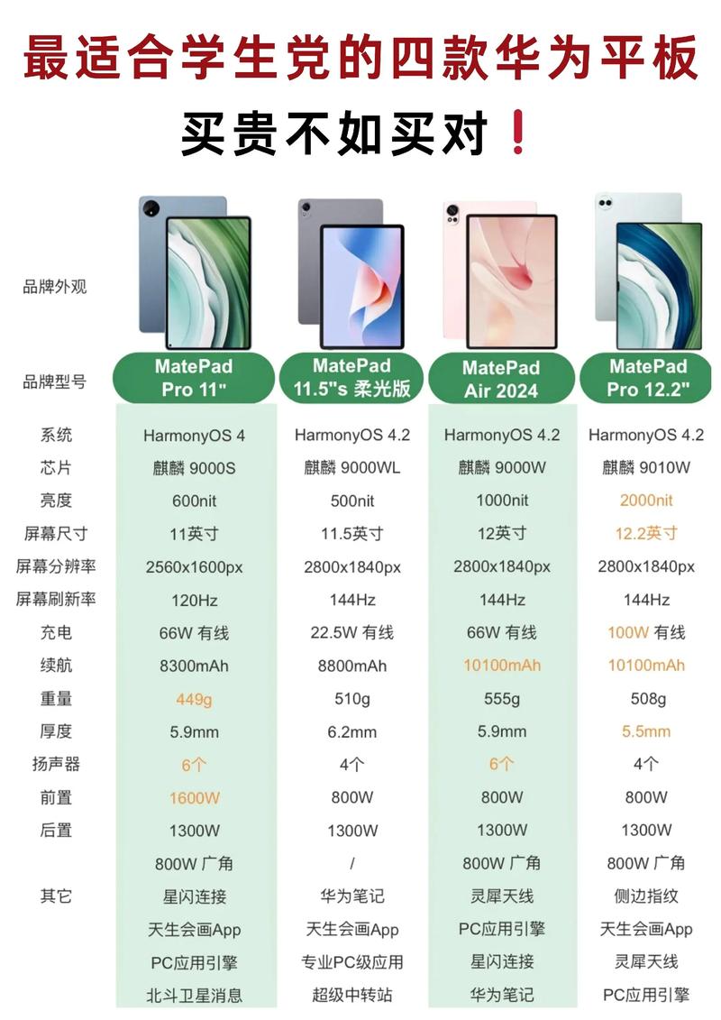 华为电脑费用一览表(华为哪款平板适合学生用)