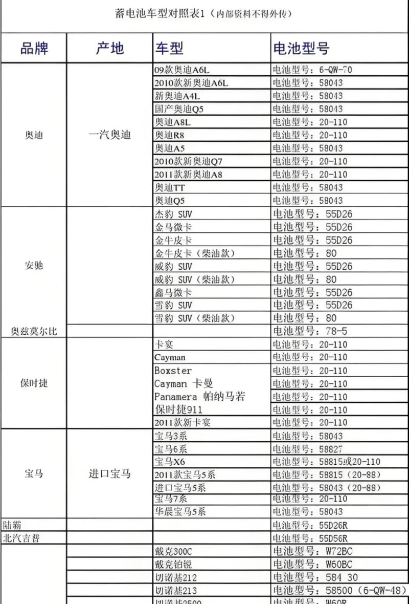 2024年前十笔记本电池品牌排名