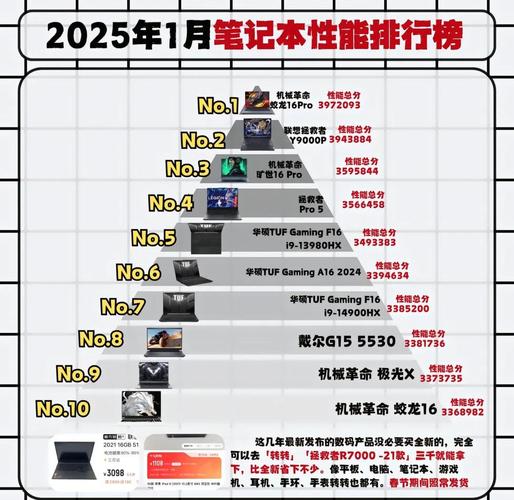 11000元左右电池续航时间长的主流配置的本本里哪款比较合适?哪位能给...