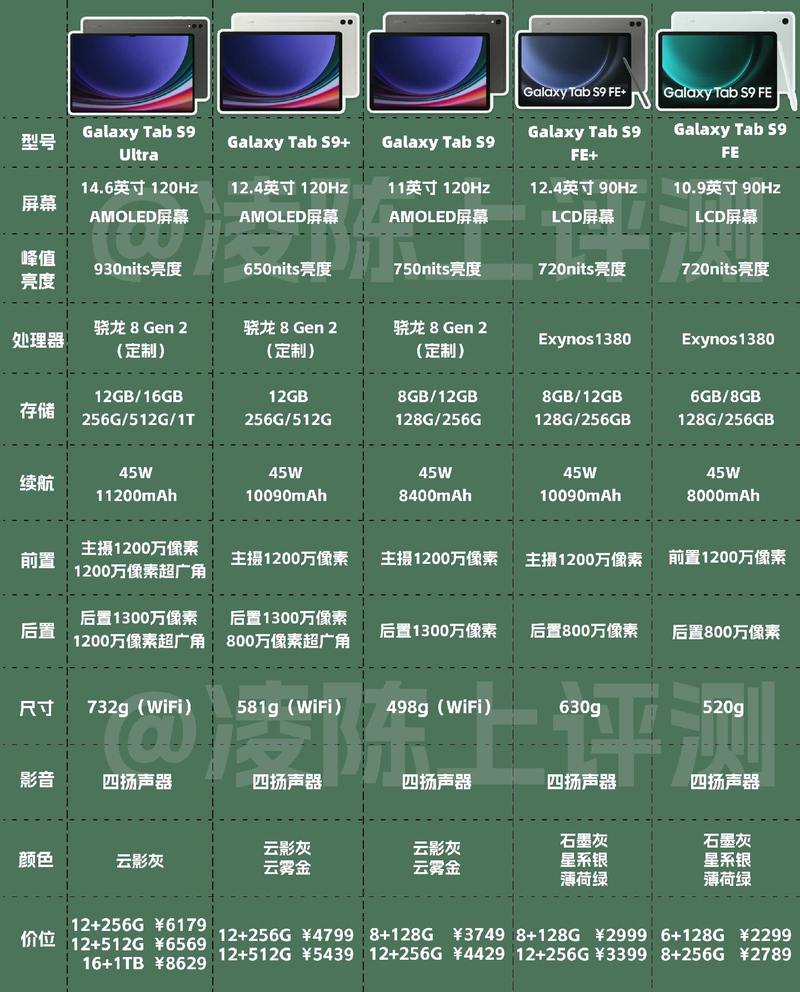 我想买台三星的笔记本电脑,大概在两千多到三千元的,哪款好点儿_百度...