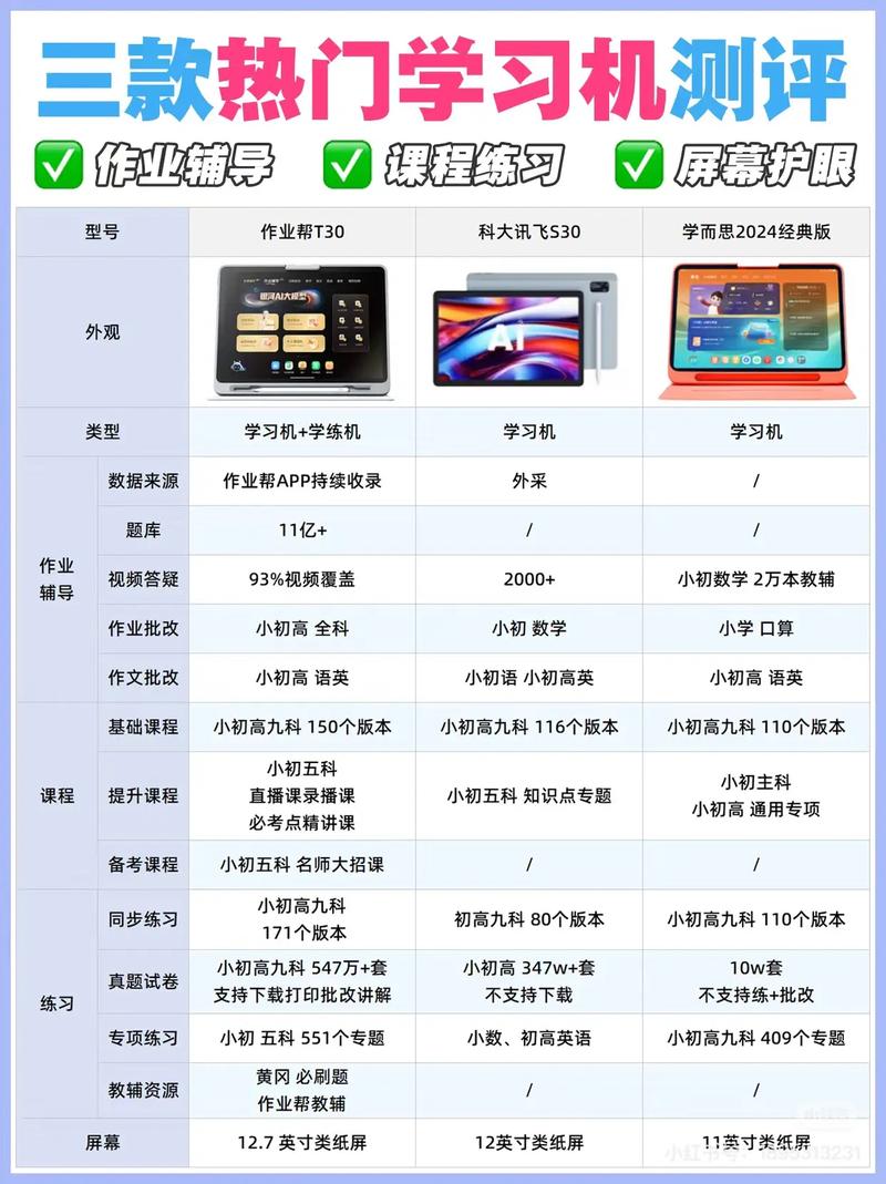 学习机电脑配置及说明初一学生应该买学习机还是平板电脑