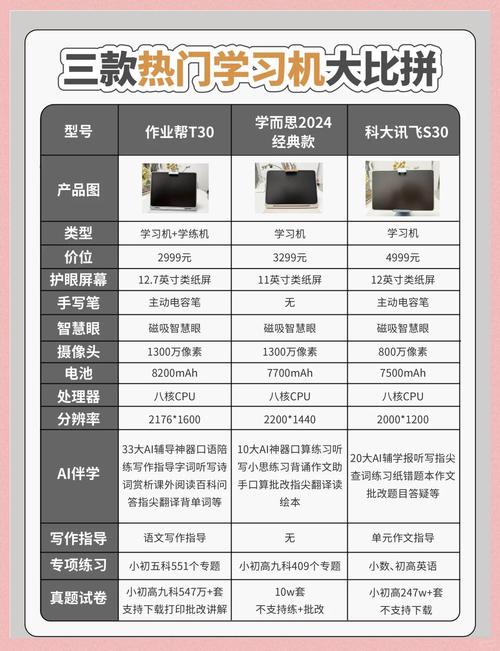 我女儿初一想买电脑,不知道买笔记本还是台式,一体机