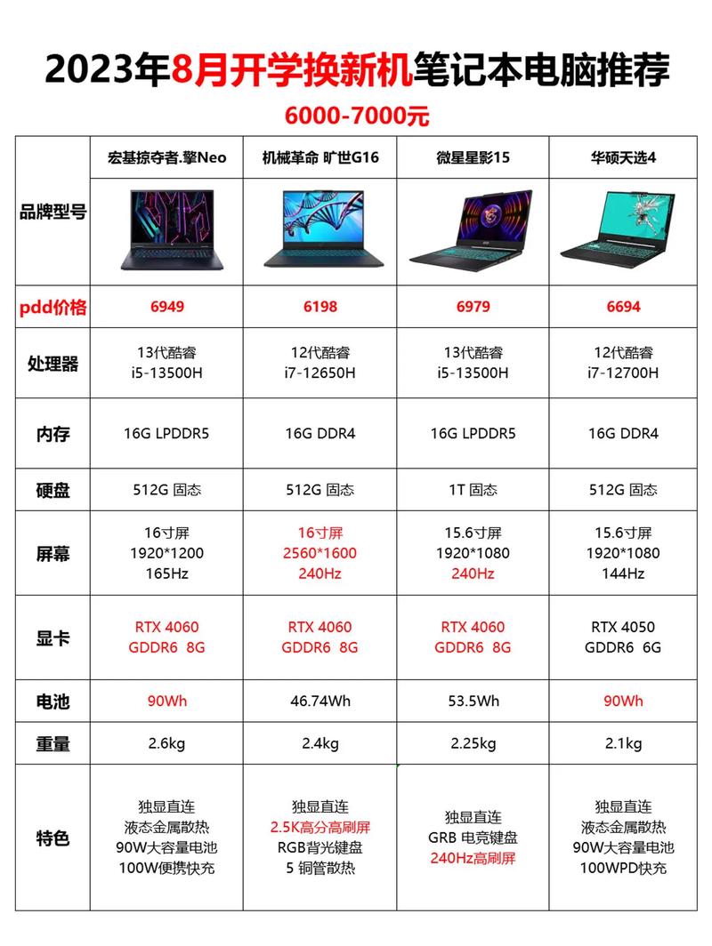 ...7000、8000、9000元左右游戏本笔记本电脑推荐排名榜