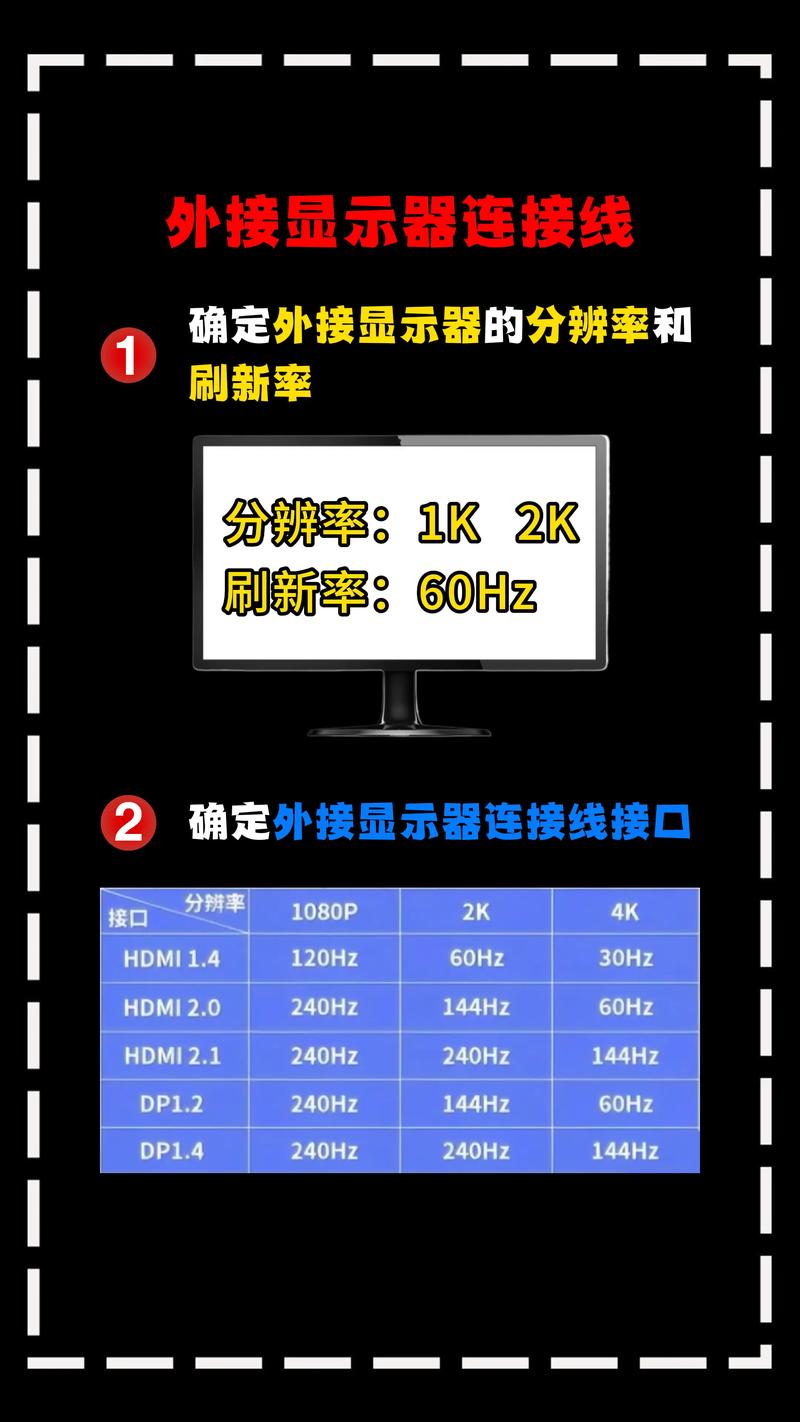 笔记本外接显示器怎么选?笔记本电脑连接显示屏购买推荐