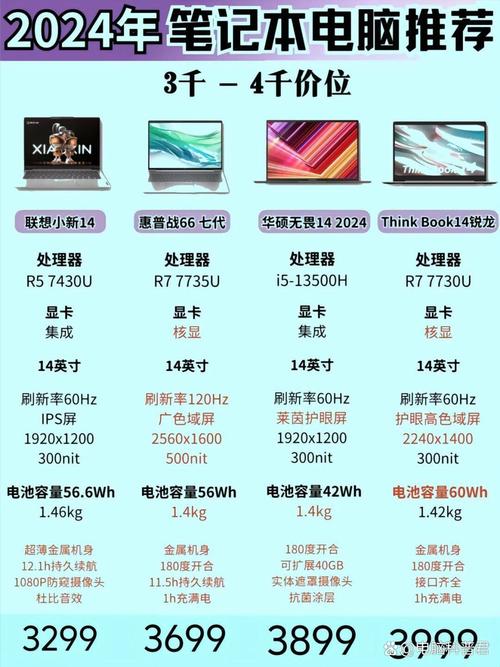 大学生买什么笔记本电脑比较好?