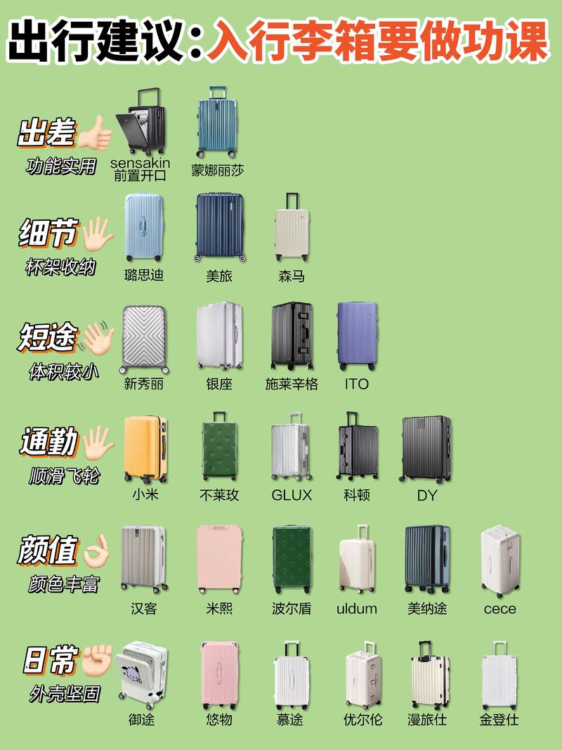 行李箱什么牌子好: