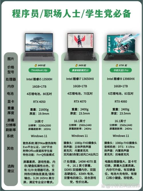 编程适合选什么配置笔记本电脑