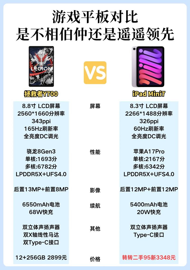 开学前,买平板还是买笔记本?超级实际的对比攻略来了