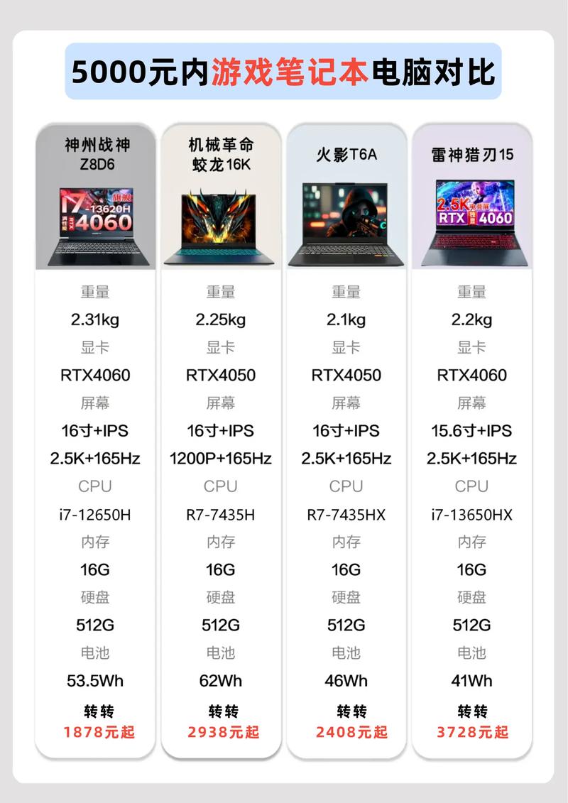 比较推荐的笔记本电脑