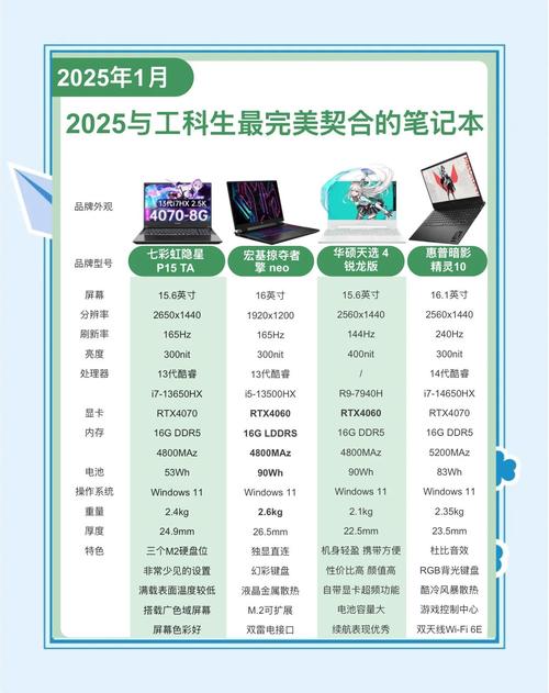 工科专业买什么配置的笔记本电脑排名