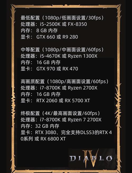 暗黑4五天狂赚47亿!大批玩家换新装备迎战,618首推这几款游戏本_百度知...