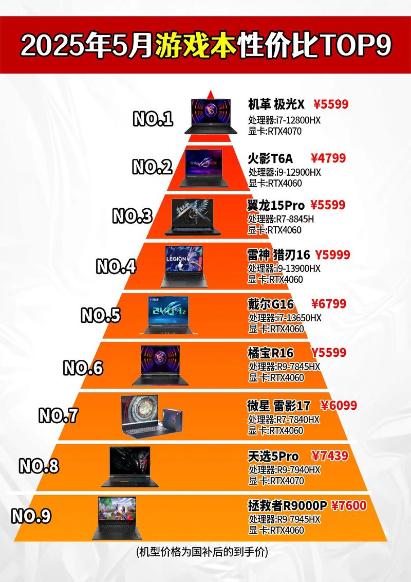 什么笔记本打游戏好用