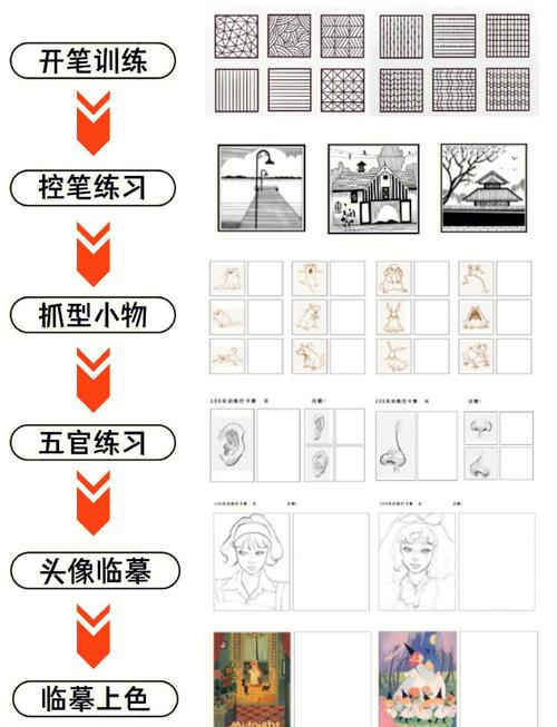 板绘基础入门:画布大小的秘密