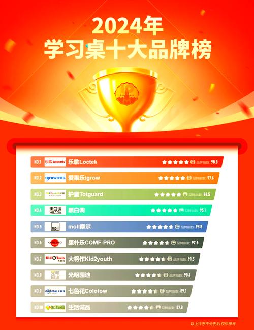 电脑桌什么牌子的好?电脑桌前十品牌排名榜(电脑桌哪个牌子性价比高...