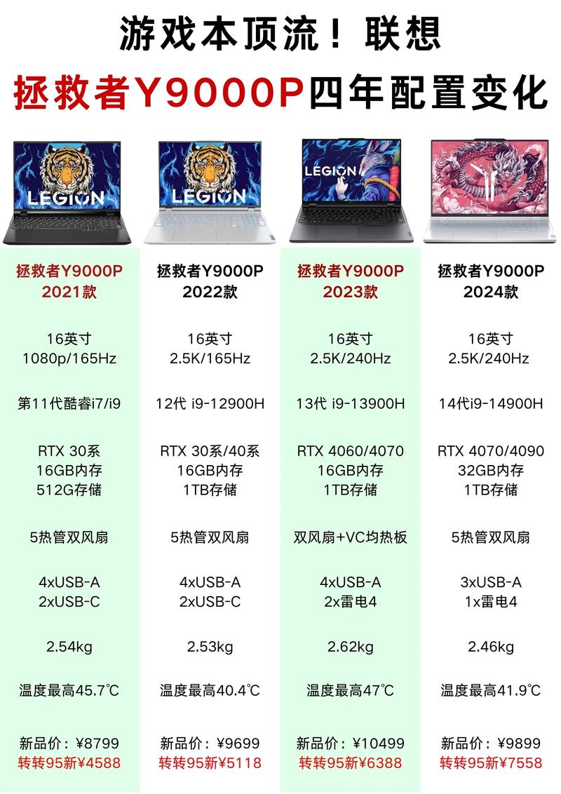 联想笔记本怎么选,联想小新系列和拯救者系列之间的参数和功能比较及选...