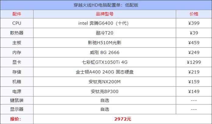 玩CF笔记本电脑推荐配置清单,性能快人一步!