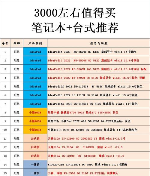 3000左右的笔记本,能打cf的推荐一下