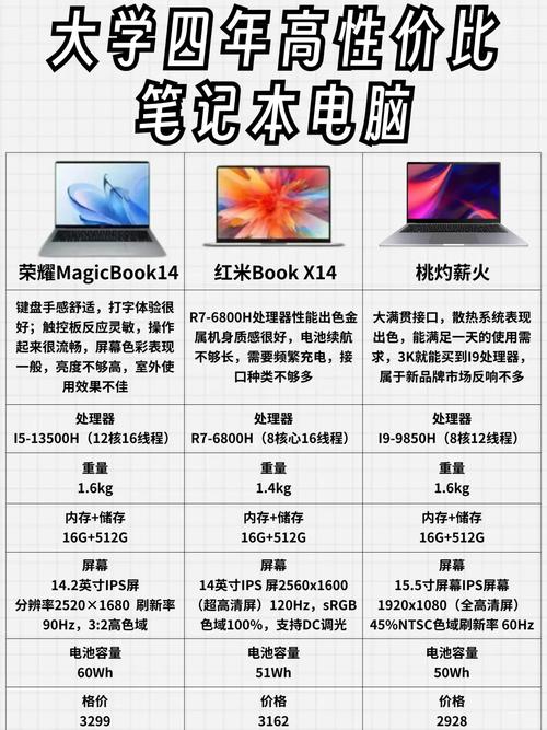 2025年预算4000到5000左右高性价比笔记本电脑推荐排名榜(最新)_百度...