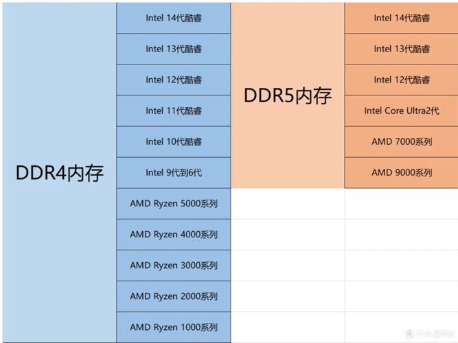 ddr5最建议买的三个型号