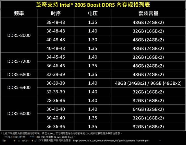 【2024内存条选购】芝奇(G.SKILL)的内存条怎么选?——内存选购及...