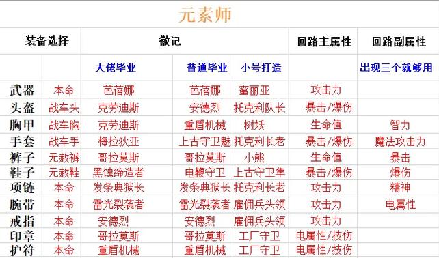 晶核平民玩哪个职业好,游戏职业强度推荐