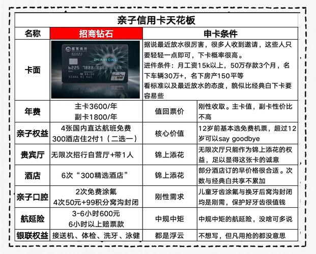 信用卡的优缺点