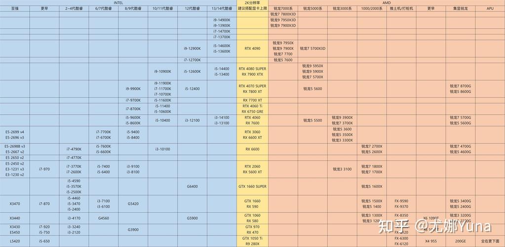 适合ai设计笔记本电脑推荐知乎