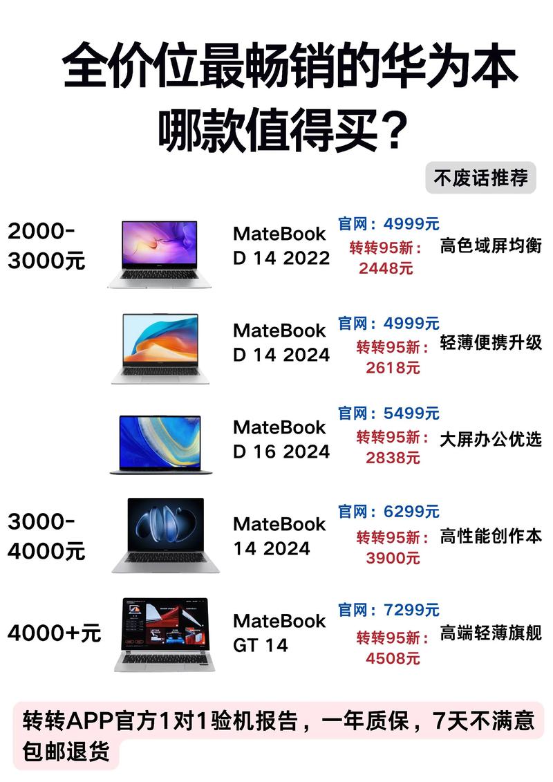 华为笔记本电脑哪些更适合玩大型游戏华为笔记本当中哪个打游戏更好_百...