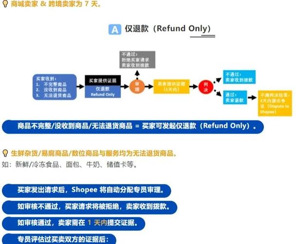 如何看待2021年校招虾皮(shopee)人均加5k的现象?