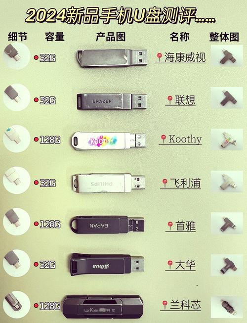 学生专用u盘多少g