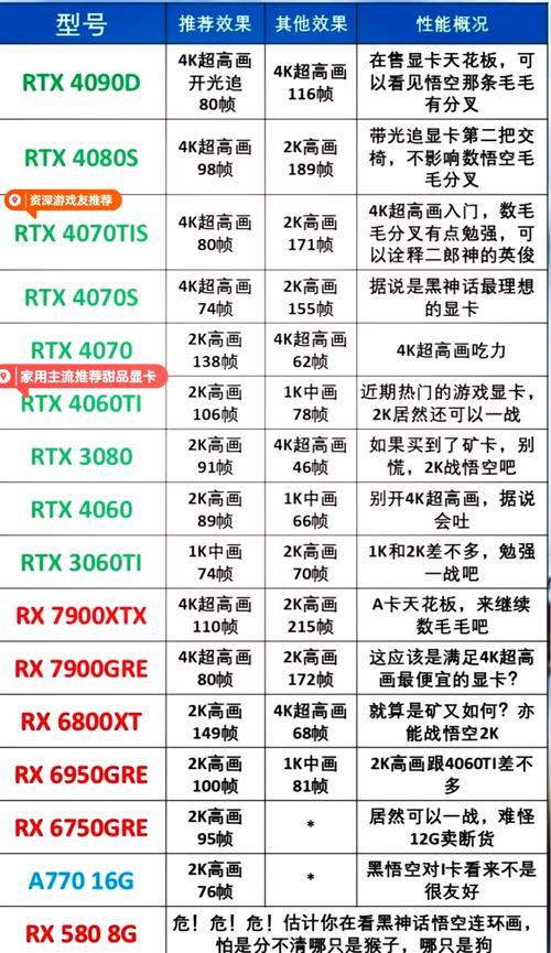 玩黑悟空的笔记本电脑多少钱