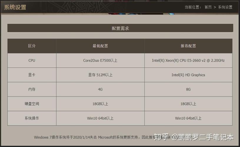玩地下城的笔记本推荐