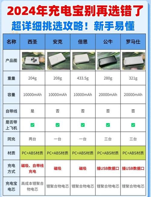 近来有没有笔记本电脑的移动电源?(类似手机充电宝)(自习室用)?_百度...