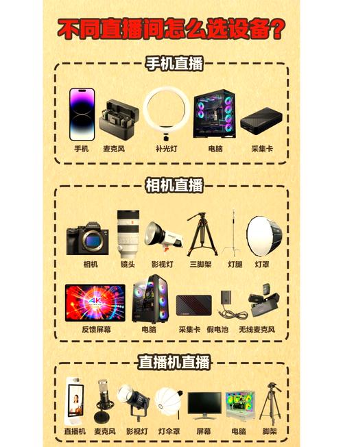 电脑直播用什么在电脑上做直播需要什么设备