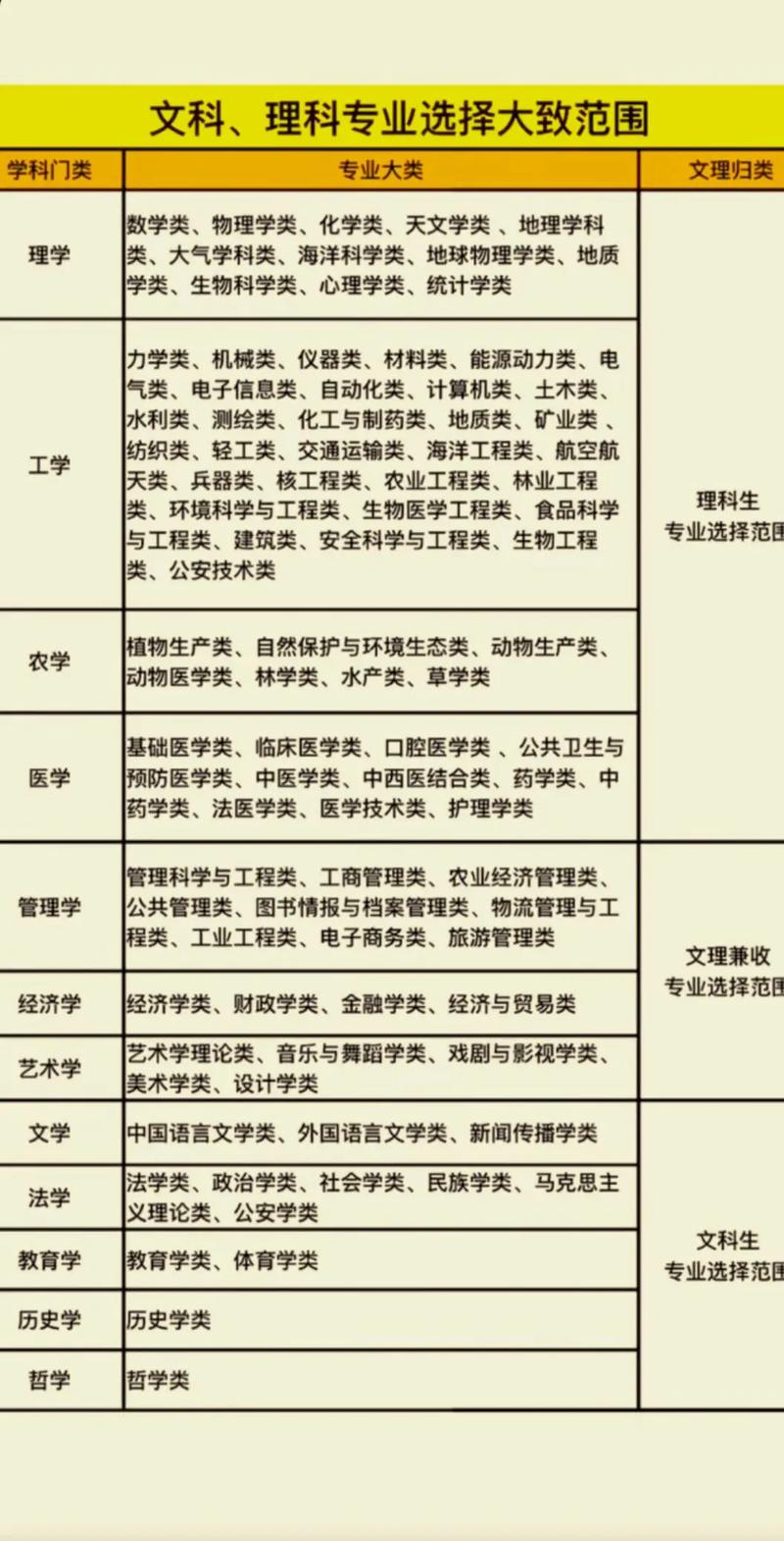 文秘类包括哪些专业什么专业好