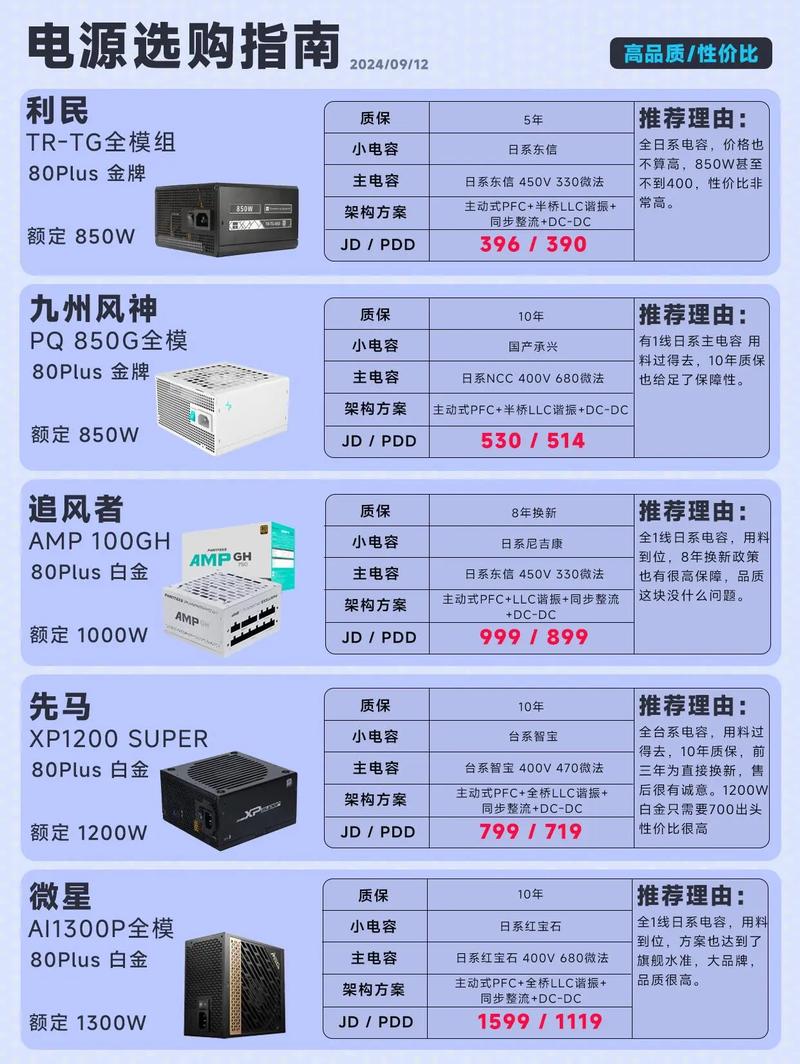 16核电脑配置的电源是多少