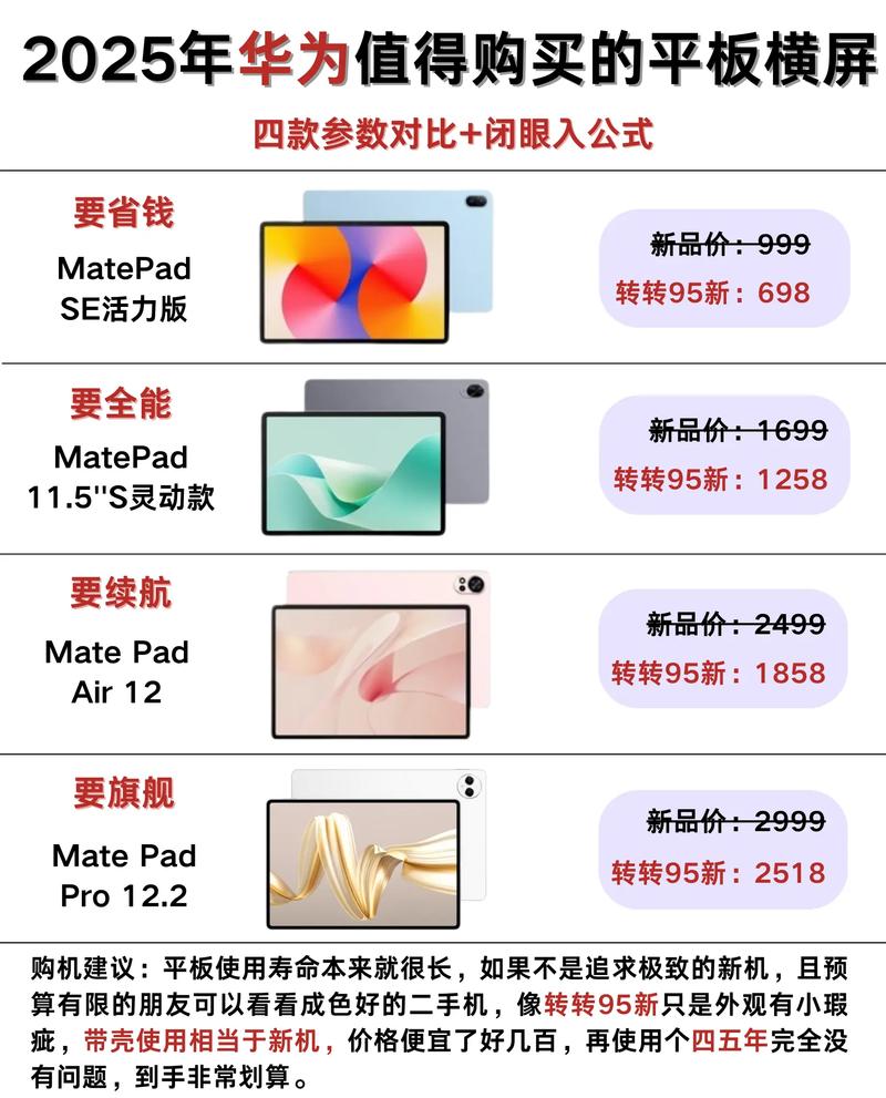2025年闭眼入的4款平板推荐,几乎零差评!