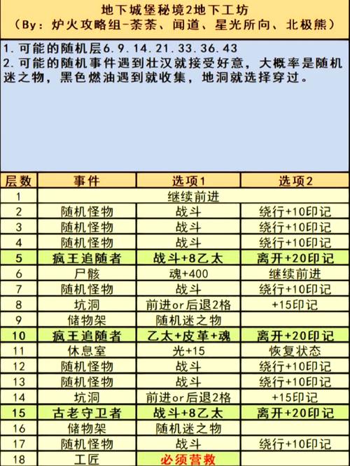 求推荐一款游戏本,主要玩地下城,随便说说这个本子的配置